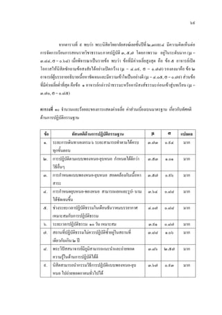 ๖๙
จากตารางที่ ๙ พบวา พระนิสิตวิทยาลัยสงฆเลยชั้นปที่ ๒,๓และ๔ มีความคิดเห็นตอ
การจัดการเรียนการสอนรายวิชาธรรมะภาคปฎิบัติ ๓, ๕,๗ โดยภาพรวม อยูในระดับมาก (µ =
๓.๘๔, σ = ๐.๖๘) เมื่อพิจารณาเปนรายขอ พบวา ขอที่มีคาเฉลี่ยสูงสุด คือ ขอ ๕ อาจารยเปด
โอกาสใหนิสิตซักถามขอสงสัยไดอยางเปดกวาง (µ = ๔.๐๙, σ = ๐.๗๗) รองลงมาคือ ขอ ๒
อาจารยผูบรรยายอธิบายเนื้อหาชัดเจนและมีความเขาใจเปนอยางดี (µ = ๔.๐๕, σ = ๐.๗๙) สวนขอ
ที่มีคาเฉลี่ยต่ําที่สุด คือขอ ๑ อาจารยกลาวนําธรรมะหรืออานิสงสธรรมะกอนเขาสูบทเรียน (µ =
๓.๗๐, σ = ๐.๘๕)
ตารางที่ ๑๐ จํานวนและรอยละของการแสดงคาเฉลี่ย คาสวนเบี่ยงเบนมาตรฐาน เกี่ยวกับทัศคติ
ดานการปฏิบัติกรรมฐาน
ขอ ทัศนคติดานการปฏิบัติกรรมฐาน µ σ แปลผล
๑. ระยะการเดินทางจงกรม๖ ระยะสามารถทําตามไดครบ
ทุกขั้นตอน
๓.๗๓ ๐.๙๔ มาก
๒. การปฏิบัติตามแบบพองหนอ-ยุบหนอ กําหนดไดดีกวา
วิธีอื่นๆ
๓.๕๓ ๑.๐๑ มาก
๓. การกําหนดแบบพองหนอ-ยุบหนอ สอดคลองกับเนื้อหา
สาระ
๓.๕๗ ๐.๙๖ มาก
๔. การกําหนดยุบหนอ-พองหนอ สามารถแยกแยะรูป- นาม
ไดชัดเจนขึ้น
๓.๖๔ ๐.๘๘ มาก
๕. ชวงระยะเวลาปฏิบัติธรรมในเดือนธันวาคมบรรยากาศ
เหมาะสมกับการปฏิบัติธรรม
๔.๐๗ ๐.๘๘ มาก
๖. ระยะเวลาปฏิบัติธรรม ๑๐ วัน เหมาะสม ๓.๙๑ ๐.๘๗ มาก
๗. สถานที่ปฏิบัติธรรมไมควรปฏิบัติซ้ําอยูในสถานที่
เดียวกันเกิน ๒ ป
๓.๘๘ ๑.๐๖ มาก
๘. พระวิปสสนาจารยมีภูมิสามารถแนะนําและถายทอด
ความรูในดานการปฏิบัติไดดี
๓.๘๖ ๒.๕๗ มาก
๙. นิสิตสามารถนํากรรมวิธีการปฏิบัติแบบพองหนอ-ยุบ
หนอ ไปถายทอดกาคนทั่วไปได
๓.๖๗ ๐.๙๓ มาก
 