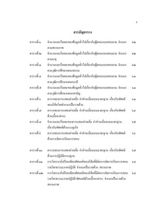ง
สารบัญตาราง
ตารางที่ ๑ จํานวนและรอยละของขอมูลทั่วไปเกี่ยวกับผูตอบแบบสอบถาม จําแนก
ตามสถานภาพ
๖๒
ตารางที่ ๒ จํานวนและรอยละของขอมูลทั่วไปเกี่ยวกับผูตอบแบบสอบถาม จําแนก
ตามอายุ
๖๒
ตารางที่ ๓ จํานวนและรอยละของขอมูลทั่วไปเกี่ยวกับผูตอบแบบสอบถาม จําแนก
ตามวุฒิการศึกษาแผนกธรรม
๖๒
ตารางที่ ๔ จํานวนและรอยละของขอมูลทั่วไปเกี่ยวกับผูตอบแบบสอบถาม จําแนก
ตามวุฒิการศึกษาแผนกบาลี
๖๓
ตารางที่ ๕ จํานวนและรอยละของขอมูลทั่วไปเกี่ยวกับผูตอบแบบสอบถาม จําแนก
ตามวุฒิการศึกษาแผนกสามัญ
๖๓
ตารางที่ ๖ ตารางของการแสดงคาเฉลี่ย คาสวนเบี่ยงเบนมาตรฐาน เกี่ยวกับทัศคติ
ของนิสิตโดยจําแนกเปนรายดาน
๖๓
ตารางที่ ๗ ตารางของการแสดงคาเฉลี่ย คาสวนเบี่ยงเบนมาตรฐาน เกี่ยวกับทัศคติ
ดานเนื้อหาสาระ
๖๔
ตารางที่ ๘ จํานวนและรอยละของการแสดงคาเฉลี่ย คาสวนเบี่ยงเบนมาตรฐาน
เกี่ยวกับทัศคติดานแรงจูงใจ
๖๕
ตารางที่ ๙ ตารางของการแสดงคาเฉลี่ย คาสวนเบี่ยงเบนมาตรฐาน เกี่ยวกับทัศคติ
ดานการจัดการเรียนการสอน
๖๖
ตารางที่ ๑๐ ตารางของการแสดงคาเฉลี่ย คาสวนเบี่ยงเบนมาตรฐาน เกี่ยวกับทัศคติ
ดานการปฏิบัติกรรมฐาน
๖๗
ตารางที่ ๑๑ การวิเคราะหเปรียบเทียบทัศนคติของนิสิตที่มีตอการจัดการเรียนการสอน
รายวิชาธรรมะภาคปฏิบัติ จําแนกเปนรายดาน สถานภาพ
๖๘
ตารางที่ ๑๒ การวิเคราะหเปรียบเทียบทัศนคติของนิสิตที่มีตอการจัดการเรียนการสอน
รายวิชาธรรมะภาคปฏิบัติ ทัศนคติดานเนื้อหาสาระ จําแนกเปนรายดาน
สถานภาพ
๖๘
 