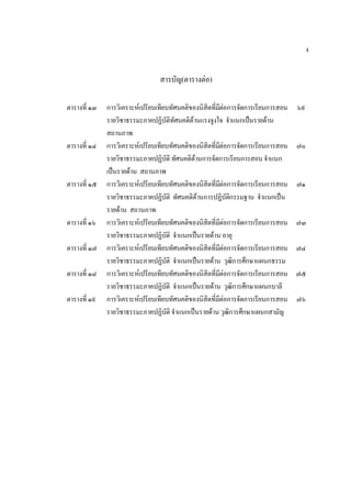 ง
สารบัญ(ตารางตอ)
ตารางที่ ๑๓ การวิเคราะหเปรียบเทียบทัศนคติของนิสิตที่มีตอการจัดการเรียนการสอน
รายวิชาธรรมะภาคปฏิบัติทัศนคติดานแรงจูงใจ จําแนกเปนรายดาน
สถานภาพ
๖๙
ตารางที่ ๑๔ การวิเคราะหเปรียบเทียบทัศนคติของนิสิตที่มีตอการจัดการเรียนการสอน
รายวิชาธรรมะภาคปฏิบัติ ทัศนคติดานการจัดการเรียนการสอน จําแนก
เปนรายดาน สถานภาพ
๗๐
ตารางที่ ๑๕ การวิเคราะหเปรียบเทียบทัศนคติของนิสิตที่มีตอการจัดการเรียนการสอน
รายวิชาธรรมะภาคปฏิบัติ ทัศนคติดานการปฏิบัติกรรมฐาน จําแนกเปน
รายดาน สถานภาพ
๗๑
ตารางที่ ๑๖ การวิเคราะหเปรียบเทียบทัศนคติของนิสิตที่มีตอการจัดการเรียนการสอน
รายวิชาธรรมะภาคปฏิบัติ จําแนกเปนรายดาน อายุ
๗๓
ตารางที่ ๑๗ การวิเคราะหเปรียบเทียบทัศนคติของนิสิตที่มีตอการจัดการเรียนการสอน
รายวิชาธรรมะภาคปฏิบัติ จําแนกเปนรายดาน วุฒิการศึกษาแผนกธรรม
๗๔
ตารางที่ ๑๘ การวิเคราะหเปรียบเทียบทัศนคติของนิสิตที่มีตอการจัดการเรียนการสอน
รายวิชาธรรมะภาคปฏิบัติ จําแนกเปนรายดาน วุฒิการศึกษาแผนกบาลี
๗๕
ตารางที่ ๑๙ การวิเคราะหเปรียบเทียบทัศนคติของนิสิตที่มีตอการจัดการเรียนการสอน
รายวิชาธรรมะภาคปฏิบัติ จําแนกเปนรายดาน วุฒิการศึกษาแผนกสามัญ
๗๖
 