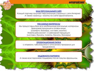 ПРЕЗЕНТАЦИОННАЯ ПАПКА
с отзывами, публикациями и описанием программ для
продвижения.
РЕКЛАМНЫЕ МАТЕРИАЛЫ
Мы предоставим Вам все необходимые расходные материалы
Брендовая продукция в готовом виде:
(скатерти, баннеры, листовки, визитки)
Макеты рекламной и сувенирной продукции
(листовки, буклеты, плакаты, буклеты, баннеры)
ВАШ ПЕРСОНАЛЬНЫЙ САЙТ!
Каждый партнер получает персональную страницу с сети Интернет
А также страницу – визитку на сайте франчайзинга.
НАДЕЖНОГО ПАРТНЕРА!
А также всестороннюю поддержку после покупки франшизы.
ФРАНЧАЙЗИНГ
 