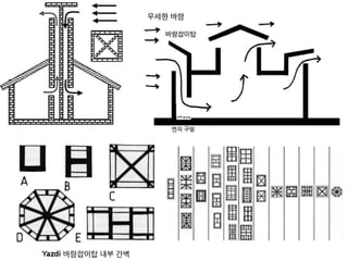 패시브냉난방방법 그늘과 환기를 중심으로