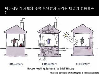 에너지위기 시대의 주택 냉난방과 공간은 어떻게 변화할까
?
 