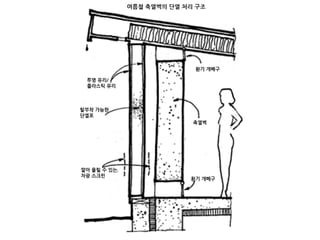 패시브냉난방방법 그늘과 환기를 중심으로