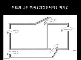 덕트와 바닥 관통 ( 지하공냉관 ) 환기법
 