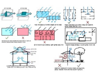 패시브냉난방방법 그늘과 환기를 중심으로