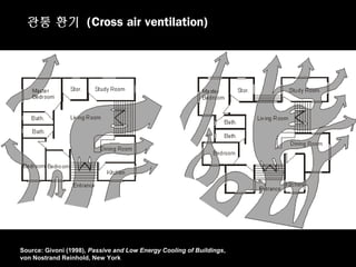 Source: Givoni (1998), Passive and Low Energy Cooling of Buildings,
von Nostrand Reinhold, New York
관통 환기 (Cross air ventilation)
 