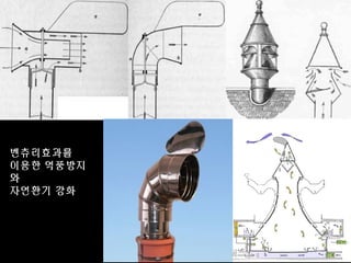 벤츄리효과를
이용한 역풍방지
와
자연환기 강화
 