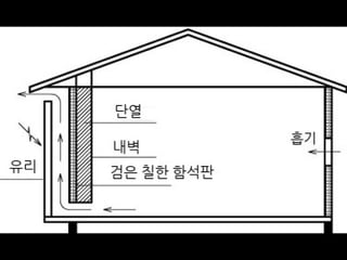 패시브냉난방방법 그늘과 환기를 중심으로