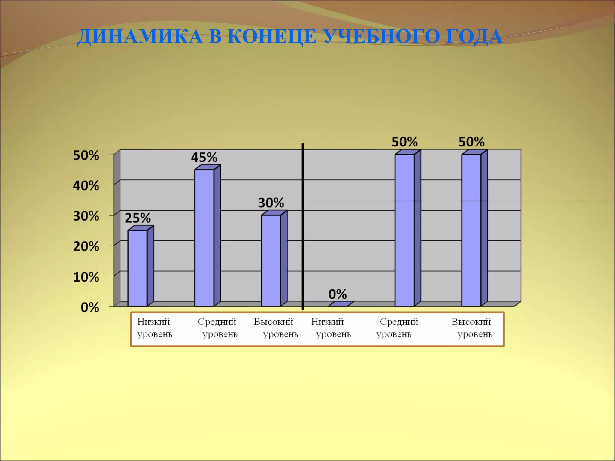 ДИНАМИКА В КОНЕЦЕ УЧЕБНОГО ГОДА
 