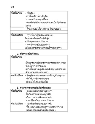 24
ข้อได้เปรียบ – ชื่อเสียง
ตรายี่ห้อมีส่วนสำคัญใน
การยอมรับของผู้บริโภค
ทะเลซีฟู้ดส์ตั้งมานานแล้วและเป็นที่รู้จักพอส
มควร
- ถ้าลงทุนให้ได้มาตรฐาน ต้นทุนจะสูง
ข้อเสียเปรียบ - การเข้ามาสู่อุตสาหกรรมง่าย
ไม่ต้องอาศัยเทคโนโลยีสูง
ทำให้คู่แข่งเข้ามาได้ง่าย
- การจัดจำหน่ายเปิดกว้าง
แล้วแต่ความสามารถของเจ้าของกิจการ
2. ผู้จัดจำหน่ายวัตถุดิบ
ข้อได้เปรียบ –
ผู้จัดจำหน่ายวัตถุดิบพวกอาหารสดทางทะเล
ซึ่งอยู่บริเวณหาดใหญ่
อยู่ใกล้กับอำเภอเมืองและมีจำนวนหลายราย
สามารถต่อรองด้านราคา
ข้อเสียเปรียบ - วัตถุดิบพวกอาหารทะเล ขึ้นอยู่กับฤดูกาล
ทำให้บางช่วงขาดแคลน
มีผลให้ต้นทุนสูงไปด้วย
3. การคุกคามจากผลิตภัณฑ์ทดแทน
ข้อได้เปรียบ – การทดแทนของสวนอาหาร
ขึ้นกับความชอบของผู้บริโภ
คในบรรยากาศที่แตกต่างกัน
หากเปรียบกันอาจจะทำได้ยาก
ข้อเสียเปรียบ - ผลิตภัณฑ์ทดแทนอย่างเช่น
ห้องอาหารและภัตตาคาร อาจจะหาง่าย
และสะดวก เพราะอยู่ในตัวเมือง
 