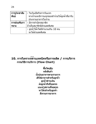 24
การประชาสัม
พันธ์
- ในวันเปิดกิจการวันแรก
ทางร้านจะมีการแจกของชำร่วยให้ลูกค้าที่มารับ
ประทานอาหารในร้าน
การส่งเสริมกา
รขาย
- มีการทำบัตรสมาชิก
ถ้าเป็นสมาชิกมีส่วนลดพิเศษ
- ลูกค้าโต๊ะใดมีจำนวนเกิน 10 คน
จะได้ส่วนลดพิเศษ
10. การวิเคราะห์ด้านเทคนิคหรือการผลิต / การบริการ
กรรมวิธีการบริการ (Flow Chart)
ซื้อวัตถุดิบ
คลังสินค้า
กุ๊กปรุงอาหารตามรายการ
เสิร์ฟอาหารสำหรับลูกค้า
ลูกค้าชำระเงิน
ส่งลูกค้าถึงที่จอดรถ
แนะนำสถานที่จอดรถ
หาโต๊ะสำหรับลูกค้า
สั่งรายการอาหาร
 