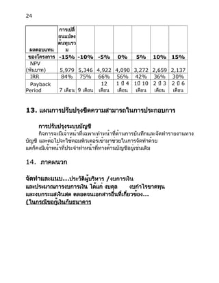 24
ผลตอบแทน
การเปลี่
ยนแปลง
ต้นทุนรว
ม
ของโครงการ -15% -10% -5% 0% 5% 10% 15%
NPV
(พันบาท) 5,979 5,346 4,922 4,090 3,272 2,659 2,137
IRR 84% 75% 66% 56% 42% 36% 30%
Payback
Period 7 เดือน 9 เดือน
12
เดือน
1 ปี 4
เดือน
1ปี 10
เดือน
2 ปี 3
เดือน
2 ปี 6
เดือน
13. แผนการปรับปรุงขีดความสามารถในการประกอบการ
การปรับปรุงระบบบัญชี
กิจการจะมีเจ้าหน้าที่เฉพาะทำหน้าที่ด้านการบันทึกและจัดทำรายงานทาง
บัญชี และต่อไปจะใช้คอมพิวเตอร์เข้ามาช่วยในการจัดทำด้วย
แต่ก็คงมีเจ้าหน้าที่ประจำทำหน้าที่ทางด้านบัญชีอยู่เช่นเดิม
14. ภาคผนวก
จัดทำและแนบ...ประวัติผู้บริหาร /งบการเงิน
และประมาณการงบการเงิน ได้แก่ งบดุล งบกำไรขาดทุน
และงบกระแสเงินสด ตลอดจนเอกสารอื่นที่เกี่ยวข้อง...
(ในกรณีขอกู้เงินกับธนาคาร
 