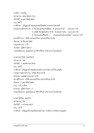 แผนธุรกิจบานใรกาแฟ 32
นางนิภา คงเจริญ
สถานภาพ : สมรส มีบุตร 2 คน
เกิดวันที่ : 8 กุมภาพันธ 2504
อายุ : 40 ป
การศึกษา : ปริญญาตรี คณะครุศาสตรบัณฑิต เอกคหกรรมศาสตร
ประสบการณการทํางาน : 1. โรงเรียนพุทธมงคลนิมิตร ตําแหนงอาจารย ระยะเวลา 1 ป
2. บริษัท ชินวุฒิกอสราง จํากัด ตําแหนงการเงิน ระยะเวลา 4 ป
3. โรงแรมแซนดรีสอรท ตําแหนงหัวหนาแคชเชียร ระยะเวลา 5 ป
สถานที่ทํางาน : บริษัท ออกแบบไรนา (ประเทศไทย) จํากัด
เริ่มงาน : 15 มีนาคม 2542
อายุการทํางาน : 2 ป
ตําแหนง : ผูจัดการเขต 2
รายละเอียดงาน : ดูแลนโยบาย ใหคําปรึกษา บริหารงาน ในระดับเขต
นางสาวอมรรัตน หอมจันทร
สถานภาพ : โสด
เกิดวันที่ : 1 พฤศจิกายน 2510
อายุ : 34 ป
การศึกษา : ปริญญาตรี คณะศิลปศาสตร เอกการจัดการทั่วไป (บัญชี)
ประสบการณการทํางาน : บริษัท ซีเกท จํากัด
ตําแหนง : Leadek ระยะเวลา 12 ป
สถานที่ทํางาน : บริษัท ออกแบบไรนา (ประเทศไทย) จํากัด
เริ่มงาน : 1 กุมภาพันธ 2542
อายุ : 2 ป 1 เดือน
ตําแหนง : ผูจัดการเขต 1, 7
รายละเอียดงาน : ดูแลนโยบาย ใหคําปรึกษา บริหารงาน ในระดับเขต
นางสาวอัจจิมา พูนทวีป
สถานภาพ : โสด
เกิดวันที่ : 1 มกราคม 2515
อายุ : 29 ป
การศึกษา : ปริญญาตรี คณะศิลปศาสตร เอก การจัดการ (ทรัพยากรมนุษย)
 