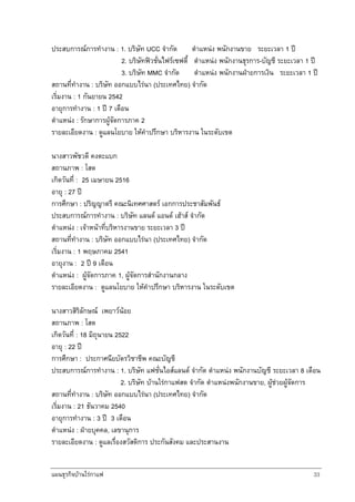 แผนธุรกิจบานใรกาแฟ 33
ประสบการณการทํางาน : 1. บริษัท UCC จํากัด ตําแหนง พนักงานขาย ระยะเวลา 1 ป
2. บริษัทฟวชั่นไฟรเซฟตี้ ตําแหนง พนักงานธุรการ-บัญชี ระยะเวลา 1 ป
3. บริษัท MMC จํากัด ตําแหนง พนักงานฝายการเงิน ระยะเวลา 1 ป
สถานที่ทํางาน : บริษัท ออกแบบไรนา (ประเทศไทย) จํากัด
เริ่มงาน : 1 กันยายน 2542
อายุการทํางาน : 1 ป 7 เดือน
ตําแหนง : รักษาการผูจัดการภาค 2
รายละเอียดงาน : ดูแลนโยบาย ใหคําปรึกษา บริหารงาน ในระดับเขต
นางสาวพัชวดี คงตะแบก
สถานภาพ : โสด
เกิดวันที่ : 25 เมษายน 2516
อายุ : 27 ป
การศึกษา : ปริญญาตรี คณะนิเทศศาสตร เอกการประชาสัมพันธ
ประสบการณการทํางาน : บริษัท แลนด แอนด เฮาส จํากัด
ตําแหนง : เจาหนาที่บริหารงานขาย ระยะเวลา 3 ป
สถานที่ทํางาน : บริษัท ออกแบบไรนา (ประเทศไทย) จํากัด
เริ่มงาน : 1 พฤษภาคม 2541
อายุงาน : 2 ป 9 เดือน
ตําแหนง : ผูจัดการภาค 1, ผูจัดการสํานักงานกลาง
รายละเอียดงาน : ดูแลนโยบาย ใหคําปรึกษา บริหารงาน ในระดับเขต
นางสาวสิริลักษณ เพยาวนอย
สถานภาพ : โสด
เกิดวันที่ : 18 มิถุนายน 2522
อายุ : 22 ป
การศึกษา : ประกาศนียบัตรวิชาชีพ คณะบัญชี
ประสบการณการทํางาน : 1. บริษัท แฟชั่นไอสแลนด จํากัด ตําแหนง พนักงานบัญชี ระยะเวลา 8 เดือน
2. บริษัท บานใรกาแฟสด จํากัด ตําแหนงพนักงานขาย, ผูชวยผูจัดการ
สถานที่ทํางาน : บริษัท ออกแบบไรนา (ประเทศไทย) จํากัด
เริ่มงาน : 21 ธันวาคม 2540
อายุการทํางาน : 3 ป 3 เดือน
ตําแหนง : ฝายบุคคล, เลขานุการ
รายละเอียดงาน : ดูแลเรื่องสวัสดิการ ประกันสังคม และประสานงาน
 