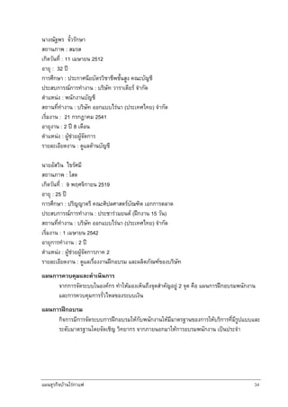 แผนธุรกิจบานใรกาแฟ 34
นางณัฐพร จั๋วรักษา
สถานภาพ : สมรส
เกิดวันที่ : 11 เมษายน 2512
อายุ : 32 ป
การศึกษา : ประกาศนียบัตรวิชาชีพชั้นสูง คณะบัญชี
ประสบการณการทํางาน : บริษัท วาราเดียร จํากัด
ตําแหนง : พนักงานบัญชี
สถานที่ทํางาน : บริษัท ออกแบบไรนา (ประเทศไทย) จํากัด
เริ่มงาน : 21 กรกฎาคม 2541
อายุงาน : 2 ป 8 เดือน
ตําแหนง : ผูชวยผูจัดการ
รายละเอียดงาน : ดูแลดานบัญชี
นายอัสวิน ไขรัศมี
สถานภาพ : โสด
เกิดวันที่ : 9 พฤศจิกายน 2519
อายุ : 25 ป
การศึกษา : ปริญญาตรี คณะศิปลศาสตรบัณฑิต เอกการตลาด
ประสบการณการทํางาน : ประชารวมยนต (ฝกงาน 15 วัน)
สถานที่ทํางาน : บริษัท ออกแบบไรนา (ประเทศไทย) จํากัด
เริ่มงาน : 1 เมษายน 2542
อายุการทํางาน : 2 ป
ตําแหนง : ผูชวยผูจัดการภาค 2
รายละเอียดงาน : ดูแลเรื่องงานฝกอบรม และผลิตภัณฑของบริษัท
แผนการควบคุมและดําเนินการ
จากการจัดระบบในองคกร ทําใหมองเห็นถึงจุดสําคัญอยู 2 จุด คือ แผนการฝกอบรมพนักงาน
และการควบคุมการรั่วไหลของระบบเงิน
แผนการฝกอบรม
กิจการมีการจัดระบบการฝกอบรมใหกับพนักงานใหมีมาตรฐานของการใหบริการที่มีรูปแบบและ
ระดับมาตรฐานโดยจัดเชิญ วิทยากร จากภายนอกมาใหการอบรมพนักงาน เปนประจํา
 