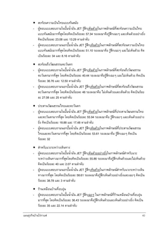 แผนธุรกิจบานใรกาแฟ 40
• สะทอนความเปนไทยแบบทันสมัย
- ผูตอบแบบสอบถามในปมน้ํามัน JET รูสึกเห็นดวยในภาพลักษณที่สะทอนความเปนไทย
แบบทันสมัยมากที่สุดโดยคิดเปนรอยละ 57.34 รองลงมาคือรูสึกเฉยๆ และเห็นดวยอยางยิ่ง
คิดเปนรอยละ 23.08 และ 13.29 ตามลําดับ
- ผูตอบแบบสอบถามนอกปมน้ํามัน JET รูสึกเห็นดวยในภาพลักษณที่สะทอนความเปนไทย
แบบทันสมัยมากที่สุดโดยคิดเปนรอยละ 51.10 รองลงมาคือ รูสึกเฉยๆ และไมเห็นดวย คิด
เปนรอยละ 34 และ 8.16 ตามลําดับ
• สะทอนถึงวัฒนธรรมตะวันตก
- ผูตอบแบบสอบถามในปมน้ํามัน JET รูสึกเห็นดวยในภาพลักษณที่สะทอนถึงวัฒนธรรม
ตะวันตกมากที่สุด โดยคิดเปนรอยละ 40.44 รองลงมาคือรูสึกเฉยๆ และไมเห็นดวย คิดเปน
รอยละ 36.76 และ 12.50 ตามลําดับ
- ผูตอบแบบสอบถามนอกปมน้ํามัน JET รูสึกเห็นดวยในภาพลักษณที่สะทอนถึงวัฒนธรรม
ตะวันตกมากที่สุด โดยคิดเปนรอยละ 46 รองลงมาคือ ไมเห็นดวยและเห็นดวย คิดเปนรอย
ละ 27.08 และ 25 ตามลําดับ
• ประสานวัฒนธรรมไทยและตะวันตก
- ผูตอบแบบสอบถามในปมน้ํามัน JET รูสึกเห็นดวยในภาพลักษณที่ประสานวัฒนธรรมไทย
และตะวันตกมากที่สุด โดยคิดเปนรอยละ 55.94 รองลงมาคือ รูสึกเฉยๆ และเห็นดวยอยาง
ยิ่ง คิดเปนรอยละ 18.88 และ 17.48 ตามลําดับ
- ผูตอบแบบสอบถามนอกปมน้ํามัน JET รูสึกเห็นดวยในภาพลักษณที่ประสานวัฒนธรรม
ไทยและตะวันตกมากที่สุด โดยคิดเปนรอยละ 53.61 รองลงมาคือ รูสึกเฉยๆ คิดเปน
รอยละ 32
• สําหรับแวะระหวางเดินทาง
- ผูตอบแบบสอบถามในปมน้ํามัน JET รูสึกเห็นดวยอยางยิ่งในภาพลักษณสําหรับแวะ
ระหวางเดินทางมากที่สุดโดยคิดเปนรอยละ 55.86 รองลงมาคือรูสึกเห็นดวยและไมเห็นดวย
คิดเปนรอยละ 40 และ 2.07 ตามลําดับ
- ผูตอบแบบสอบถามนอกปมน้ํามัน JET รูสึกเห็นดวยในภาพลักษณสําหรับแวะระหวางเดิน
ทางมากที่สุด โดยคิดเปนรอยละ 58.61 รองลงมาคือรูสึกเห็นดวยอยางยิ่งและเฉยๆ คิดเปน
รอยละ 38.78 และ 3 ตามลําดับ
• รานเหมือนบานที่อบอุน
- ผูตอบแบบสอบถามในปมน้ํามัน JET รูสึกเฉยๆ ในภาพลักษณที่รานเหมือนบานที่อบอุน
มากที่สุด โดยคิดเปนรอยละ 36.43 รองลงมาคือรูสึกเห็นดวยและเห็นดวยอยางยิ่ง คิดเปน
รอยละ 35 และ 22.14 ตามลําดับ
 