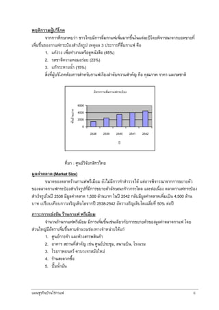 แผนธุรกิจบานใรกาแฟ 6
พฤติกรรมผูบริโภค
จากการศึกษาพบวา ชาวไทยมีการดื่มกาแฟเพิ่มมากขึ้นในแตละปโดยพิจารณาจากยอดขายที่
เพิ่มขึ้นของกาแฟกระปองสําเร็จรูป เหตุผล 3 ประการที่ดื่มกาแฟ คือ
1. แกงวง เพื่อทํางานหรือดูหนังสือ (45%)
2. รสชาติความหอมอรอย (23%)
3. แกกระหายน้ํา (15%)
สิ่งที่ผูบริโภคตองการสําหรับกาแฟเรียงลําดับความสําคัญ คือ คุณภาพ ราคา และรสชาติ
ที่มา : ศูนยวิจัยกสิกรไทย
มูลคาตลาด (Market Size)
ขนาดของตลาดรานกาแฟพรีเมียม ยังไมมีการทําสํารวจได แตอาจพิจารณาจากการขยายตัว
ของตลาดกาแฟกระปองสําเร็จรูปที่มีการขยายตัวลักษณะกาวกระโดด และตอเนื่อง ตลาดกาแฟกระปอง
สําเร็จรูปในป 2538 มีมูลคาตลาด 1,500 ลานบาท ในป 2542 กลับมีมูลคาตลาดเพิ่มเปน 4,500 ลาน
บาท เปรียบเทียบการเจริญเติบโตจากป 2538-2542 อัตราเจริญเติบโตเฉลี่ยที่ 50% ตอป
ภาวะการแขงขัน รานกาแฟ พรีเมียม
จํานวนรานกาแฟพรีเมียม มีการเพิ่มขึ้นเชนเดียวกับการขยายตัวของมูลคาตลาดกาแฟ โดย
สวนใหญมีอัตราเพิ่มขึ้นตามจํานวนชองทางจําหนายไดแก
1. ศูนยการคา และหางสรรพสินคา
2. อาคาร สถานที่สําคัญ เชน ศูนยประชุม, สนามบิน, โรงแรม
3. โรงภาพยนตร ครบวงจรสมัยใหม
4. รานสะดวกซื้อ
5. ปมน้ํามัน
อัตราการเพิ่มกาแฟกระปอง
0
2000
4000
6000
2538 2539 2540 2541 2542
ป
พันลานบาท
 