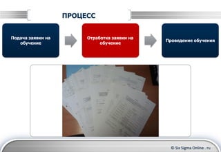 © Six Sigma Online . ru
ПРОЦЕСС
Подача заявки на
обучение
Проведение обучения
Отработка заявки на
обучение
 