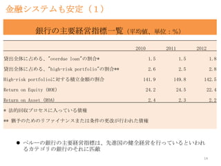 ペルー経済 金融システムの概要