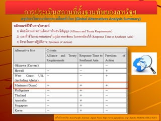(อ้างอิงจากThe Asia-Pacific Journal: Japan Focus http://www.japanfocus.org/-Satoko-NORIMATSU2/3287)
สรุปการวิเคราะห์จากทางเลือกทั่วโลก (Global Alternatives Analysis Summary)
หลักเกณฑ์ที่ใช้ในการวิเคราะห์
1) พันธมิตรและความต้องการในสนธิสัญญา (Alliance and Treaty Requirements)
2) เวลาที่ใช้ในการตอบสนองในภูมิภาคเอเชียตะวันออกเฉียงใต้ (Response Time to Southeast Asia)
3) อิสระในการปฏิบัติการ (Freedom of Action)
 