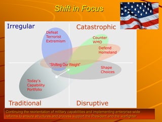 42
Shift in Focus
DisruptiveTraditional
CatastrophicIrregular
Shape
Choices
Defeat
Terrorist
Extremism
Counter
WMD
Defend
Homeland
Today's
Capability
Portfolio
“Shifting Our Weight”
Continuing the reorientation of military capabilities and implementing enterprise-wide
reforms to ensure structures and process support the President and the warfighter
 