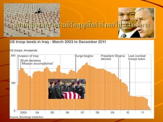 ถอนกาลังจากสงครามอิรัคสูญเสียกาลังพลไป 4,488 นาย
 