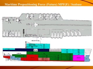 Maritime Prepositioning Force (Future) MPF(F) / Seabase
 