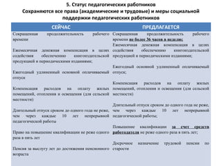5. Статус педагогических работников
Сохраняются все права (академические и трудовые) и меры социальной
поддержки педагогических работников
СЕЙЧАС ПРЕДЛАГАЕТСЯ
Сокращенная продолжительность рабочего
времени
Ежемесячная денежная компенсация в целях
содействия обеспечению книгоиздательской
продукцией и периодическими изданиями;
Ежегодный удлиненный основной оплачиваемый
отпуск
Компенсация расходов на оплату жилых
помещений, отопления и освещения (для сельской
местности)
Длительный отпуск сроком до одного года не реже,
чем через каждые 10 лет непрерывной
педагогической работы
Право на повышение квалификации не реже одного
раза в пять лет
Пенсия за выслугу лет до достижения пенсионного
возраста
Сокращенная продолжительность рабочего
времени не более 36 часов в неделю;
Ежемесячная денежная компенсация в целях
содействия обеспечению книгоиздательской
продукцией и периодическими изданиями;
Ежегодный основной удлиненный оплачиваемый
отпуск;
Компенсация расходов на оплату жилых
помещений, отопления и освещения (для сельской
местности)
Длительный отпуск сроком до одного года не реже,
чем через каждые 10 лет непрерывной
педагогической работы;
Повышение квалификации за счет средств
работодателя не реже одного раза в пять лет;
Досрочное назначение трудовой пенсии по
старости
 