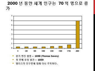2000 년 동안 세계 인구는 70 억 명으로 증
가
0
1
2
3
4
5
6
7
0 250 500 1000 1250 1500 1750 2000
 증기 엔진 발명 – 1698 (Thomas Savery)
 첫 번째 유정 발견 – 1859
 멜더스의 인구론에 대해 다시 주목하다 .
 