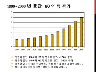 0
1
2
3
4
5
6
7
1890 1900 1910 1920 1930 1940 1950 1960 1970 1980 1990 2000
 상반기 동안 15 에서 23 억 명으로 증가 - 150% 증가
 하반기 동안 25 에서 60 억 명으로 증가 - 240% 증가
 이러한 인구 증가는 산업혁명 , 석유 이용과 더불어 진행되었다 .
 석유의 이용으로 농업생산력이 크게 증대되었다 .
1800~2000 년 동안 60 억 명 증가
 