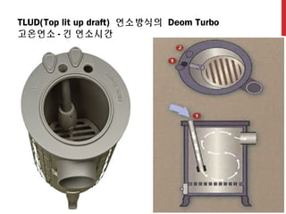 67
TLUD(Top lit up draft) 연소방식의 Deom Turbo
고온연소 - 긴 연소시간
 