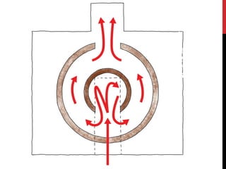 - 화실 단열
- 작은 화구
- 열기고리
- 열손실 감소
- 고온청정연소
- 장작 사용량
1/6 로 감소
- 조리 시간 단
축
 