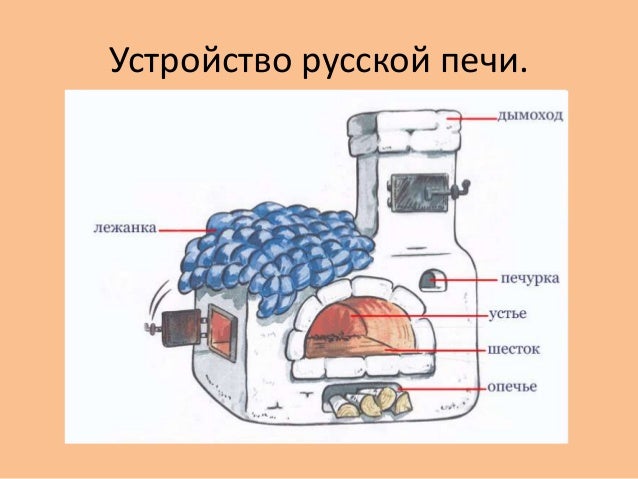 Русская печка презентация