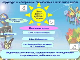 Начальная Школа | PPT