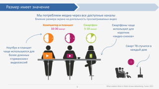 Размер имеет значение
5
Мы потребляем медиа через все доступные каналы
Влияние размера экрана на длительность просматриваемых видео
Ноутбук и планшет
чаще используются для
более длинных
«гурманских»
видеосессий
Смартфоны чаще
используют для
коротких
«видео-снеков»
What matters Most in Multi-Screen Advertising. Yume, 2013
Смартфон
5-10 минут
Компьютер и планшет
10-30 минут
Смарт ТВ стучится в
каждый дом
 