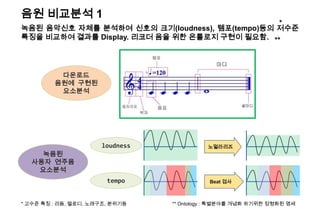 음원 비교분석 1
녹음된 음악신호 자체를 분석하여 신호의 크기(loudness), 템포(tempo)등의 저수준
특징을 비교하여 결과를 Display. 리코더 음을 위한 온톨로지 구현이 필요함.
loudness
tempo
다운로드
음원에 구현된
요소분석
노멀라리즈
Beat 검사
* 고수준 특징 : 리듬, 멜로디, 노래구조, 분위기등
녹음된
사용자 연주음
요소분석
*
**
** Ontology : 특별분야를 개념화 하기위한 정형화된 명세
 