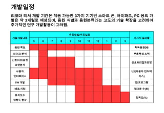 개발일정
리코더 티쳐 개발 기간은 적용 가능한 3가지 기기인 스마트 폰, 아이패드, PC 용의 개
발은 약 3개월로 예상되며, 음원 식별과 음원분류라는 고도의 기술 확장을 고려하여
추가적인 연구 개발활동이 고려됨.
기술개발내용
추진방법/추진일정
가시적 결과물
5 6 7 8 9 10 11 12 1 2 3
음원 확보 획득음원DB
마이크 분석 부품특성 스펙
신호처리/음원
포맷분석
신호처리결과포맷
사용자
인터페이스
UX(사용자 인터페
이스)
SW 개발 앱/프로그램
배포/시험 앱다운 수(회)
유지보수
정확도 향상
정확도(%)
 