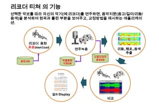 리코더 음원
유료download
연주녹음 리듬,템포,음색
추출
리코더 티쳐 의 기능
비교
비교
결과 Display
음원 DB 녹음음원
지문DB
사용자연주
음원DB
선택한 악보를 따라 자신의 악기(예:리코더)를 연주하면, 음악지문(음고/길이/리듬/
음색)을 분석하여 원곡과 틀린 부분을 보여주고, 교정방법을 제시하는 애플리케이
션.
 
