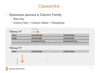Cassandra
• Хранение данных в Column Family
– Row Key
– Column Key + Column Value + Timestamp
11
 