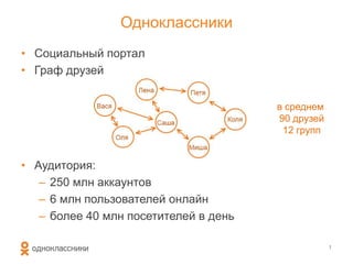 Одноклассники
• Социальный портал
• Граф друзей
• Аудитория:
– 250 млн аккаунтов
– 6 млн пользователей онлайн
– более 40 млн посетителей в день
1
в среднем
90 друзей
12 групп
 