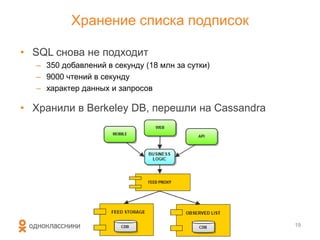 Хранение списка подписок
• SQL снова не подходит
– 350 добавлений в секунду (18 млн за сутки)
– 9000 чтений в секунду
– характер данных и запросов
• Хранили в Berkeley DB, перешли на Cassandra
19
 