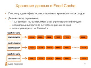 Хранение данных в Feed Cache
• По ключу идентификатора пользователя хранится список фидов
• Длина списка ограничена
– 1000 записей, но, бывает, уменьшаем (при повышенной нагрузке)
– специальный алгоритм по вытестению данных из кэша
– планируем переход на Cassandra
24
 