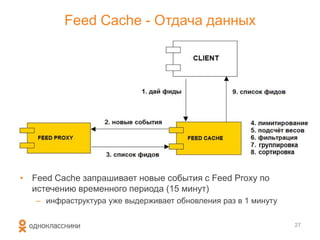 Feed Cache - Отдача данных
• Feed Cache запрашивает новые события с Feed Proxy по
истечению временного периода (15 минут)
– инфраструктура уже выдерживает обновления раз в 1 минуту
27
 
