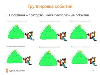 Группировка событий
• Проблема – повторяющиеся бесполезные события
31
 