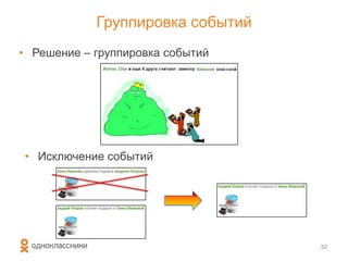 Группировка событий
• Решение – группировка событий
32
• Исключение событий
 