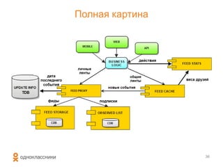 Полная картина
36
 