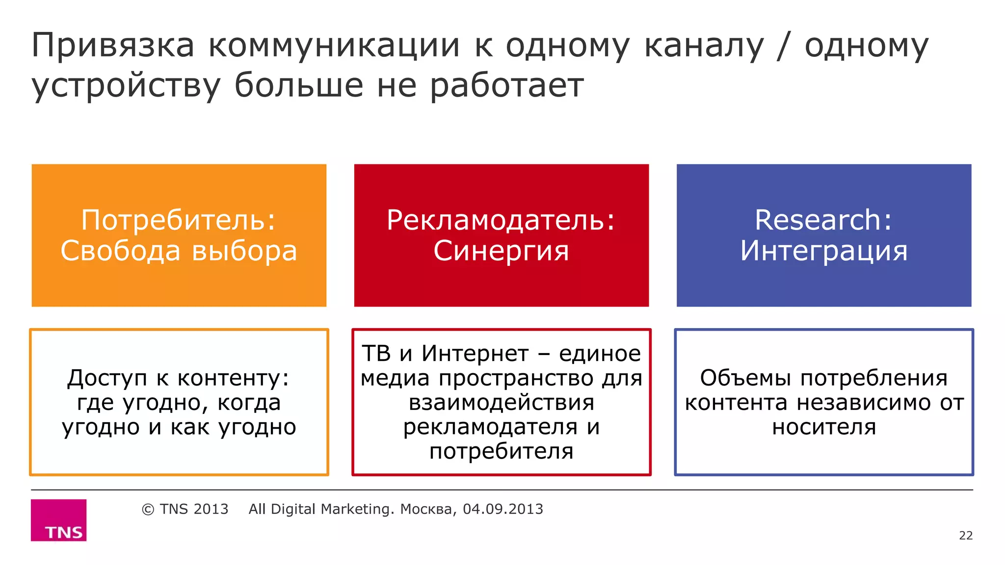 Привязка коммуникации к одному каналу / одному
устройству больше не работает
22
© TNS 2013 All Digital Marketing. Москва, 04.09.2013
НОВЫЕ ПРАВИЛА ИГРЫ
Потребитель:
Свобода выбора
Доступ к контенту:
где угодно, когда
угодно и как угодно
Рекламодатель:
Синергия
ТВ и Интернет – единое
медиа пространство для
взаимодействия
рекламодателя и
потребителя
Research:
Интеграция
Объемы потребления
контента независимо от
носителя
 