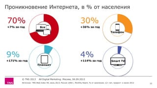 Проникновение Интернета, в % от населения
© TNS 2013 All Digital Marketing. Москва, 04.09.2013
Источник: TNS Web Index УИ,...