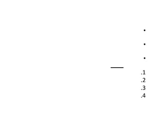 •
•
•
.1
.2
.3
.4
 