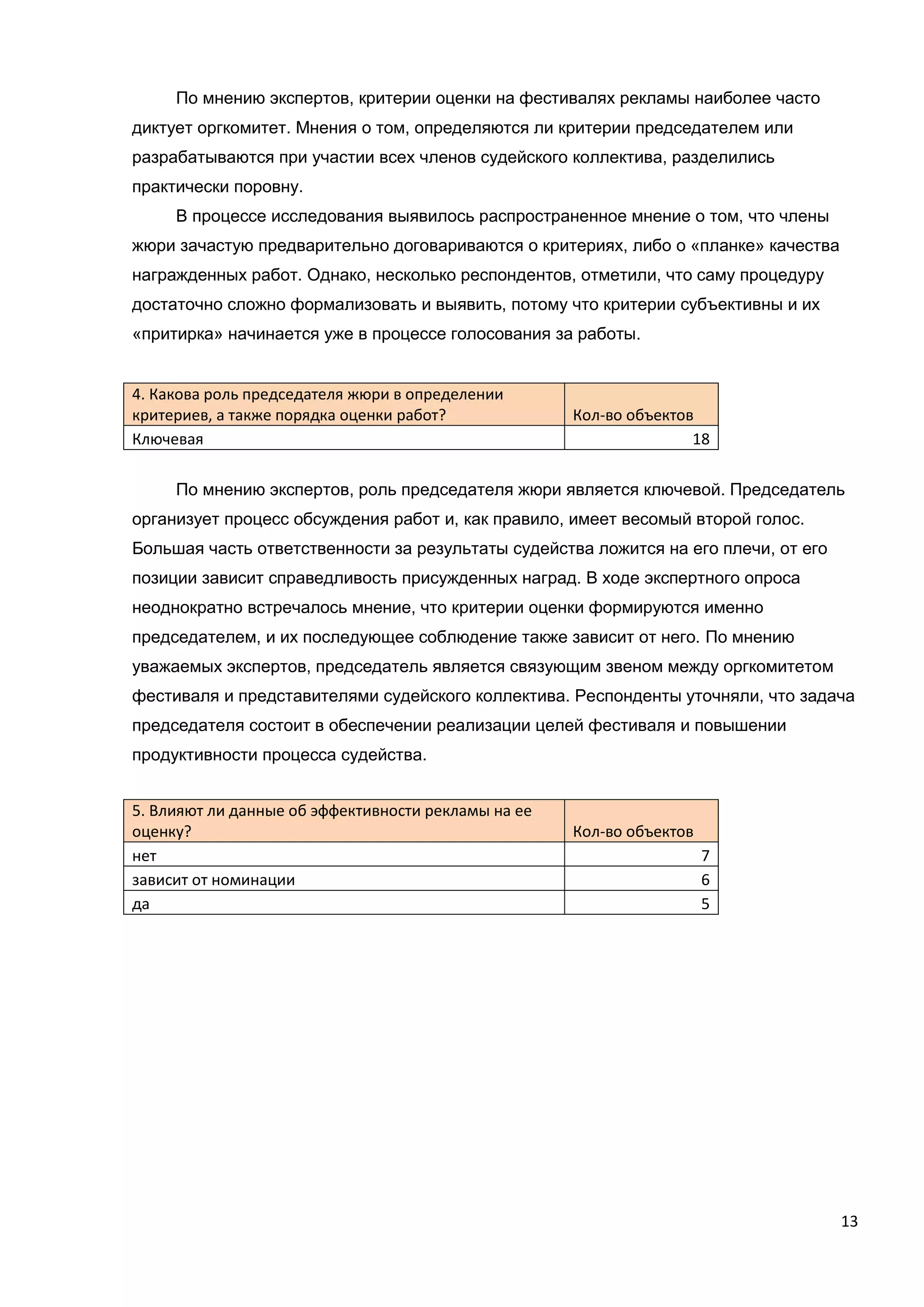 13
По мнению экспертов, критерии оценки на фестивалях рекламы наиболее часто
диктует оргкомитет. Мнения о том, определяются ли критерии председателем или
разрабатываются при участии всех членов судейского коллектива, разделились
практически поровну.
В процессе исследования выявилось распространенное мнение о том, что члены
жюри зачастую предварительно договариваются о критериях, либо о «планке» качества
награжденных работ. Однако, несколько респондентов, отметили, что саму процедуру
достаточно сложно формализовать и выявить, потому что критерии субъективны и их
«притирка» начинается уже в процессе голосования за работы.
4. Какова роль председателя жюри в определении
критериев, а также порядка оценки работ? Кол-во объектов
Ключевая 18
По мнению экспертов, роль председателя жюри является ключевой. Председатель
организует процесс обсуждения работ и, как правило, имеет весомый второй голос.
Большая часть ответственности за результаты судейства ложится на его плечи, от его
позиции зависит справедливость присужденных наград. В ходе экспертного опроса
неоднократно встречалось мнение, что критерии оценки формируются именно
председателем, и их последующее соблюдение также зависит от него. По мнению
уважаемых экспертов, председатель является связующим звеном между оргкомитетом
фестиваля и представителями судейского коллектива. Респонденты уточняли, что задача
председателя состоит в обеспечении реализации целей фестиваля и повышении
продуктивности процесса судейства.
5. Влияют ли данные об эффективности рекламы на ее
оценку? Кол-во объектов
нет 7
зависит от номинации 6
да 5
 